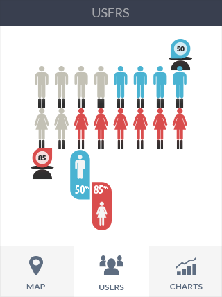 DDOS在线压力测试软件iPad版业务监控