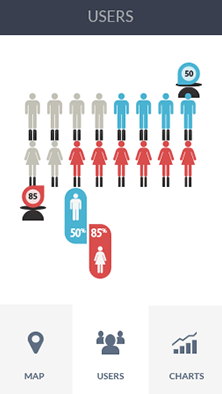 DDOS在线压力测试软件CDN加速分析
